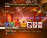 Первые рейтинги – на старте кампании